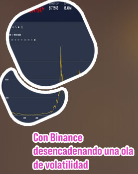 Binance btc graph
