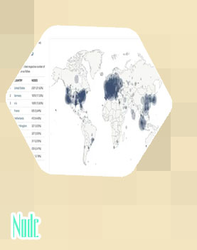 Btc full node