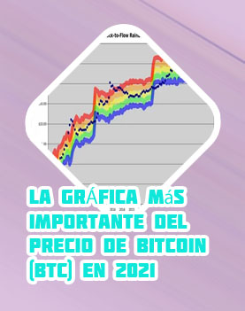 Btc rainbowchart