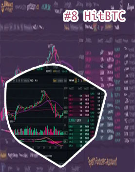 Btc usdt biance