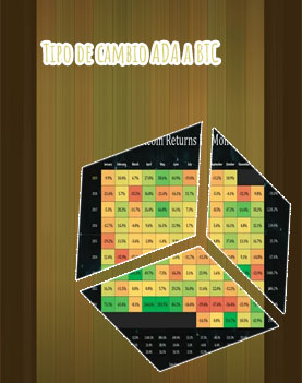 Btc year chart