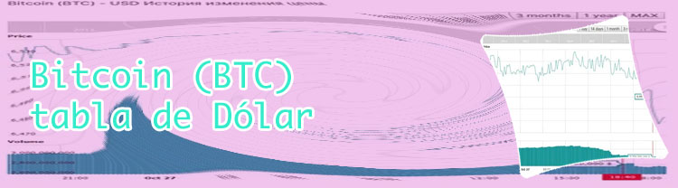 Convertir btc usd