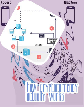 How does btc work