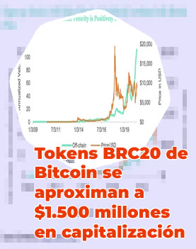 Precio bitcoin en 2030