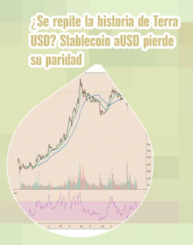 Tradingview com btc usd españa